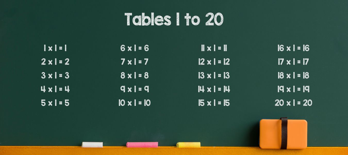 Multiplication Tables from 1 to 20